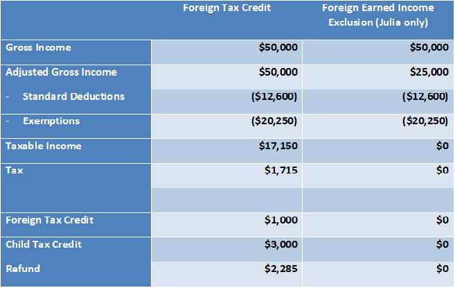 child tax credit