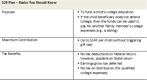 529 plan basics