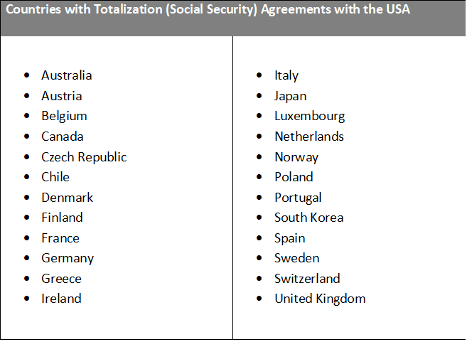 Countries with Totalization Agreements
