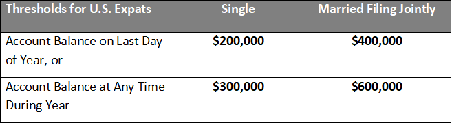 FATCA Threshold