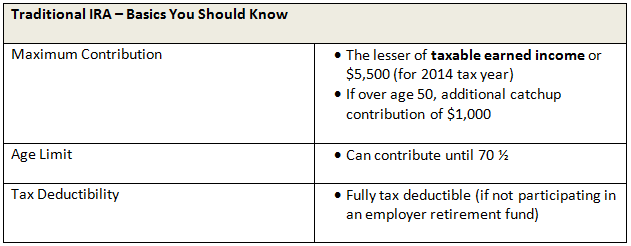 Traditional IRA basics